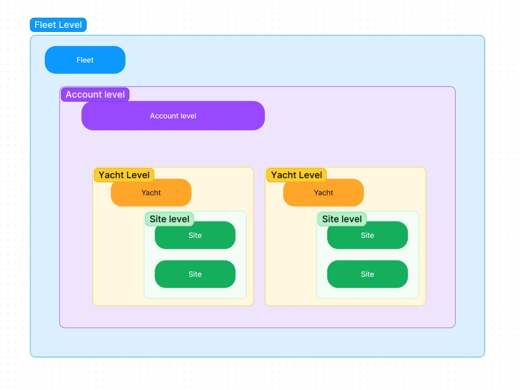 User Management feature interface